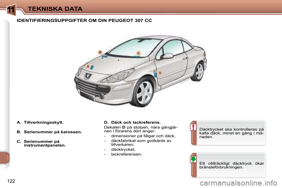 Peugeot 307 CC 2007.5 Ägarmanual (in Swedish) 11
!
122
TEKNISKA DATA
IDENTIFIERINGSUPPGIFTER OM DIN PEUGEOT 307 CC
D. Däck och lackreferens.
Dekalen D på stolpen, nära gångjär-
nen i förarens dörr anger:
- dimensi Peugeot 307 CC 2007.5 Ägarmanual (in Swedish) 11
!
122
TEKNISKA DATA
IDENTIFIERINGSUPPGIFTER OM DIN PEUGEOT 307 CC
D. Däck och lackreferens.
Dekalen D på stolpen, nära gångjär-
nen i förarens dörr anger:
- dimensi