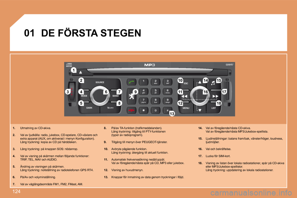 Peugeot 307 CC 2007.5  Ägarmanual (in Swedish) 124
S
O S
SOURCE
MODE BAND ESC
2
abc
5
jkl
8
tuv 3
def
6
mno
9
wxyz
1 4
ghi
7
pqrs
0 # MENU LIST
TA 
PTY
DARK
2
1
5
3 4
89 10 15
11 17 18
12 16
14
7
6
13
01
1.   Utmatning av CD-skiva.
2.   Val av lju
