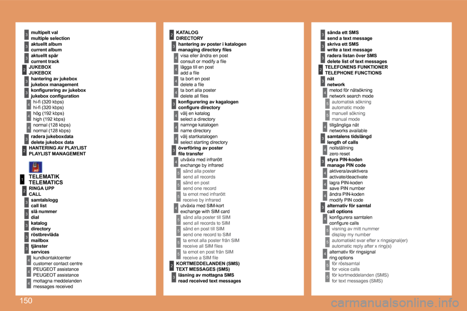 Peugeot 307 CC 2007.5  Ägarmanual (in Swedish) 150
4
3
4
5
5
5
5
4
4
4
3
4
3
4
4
3
3
3
3
2
5
5
1
2
3
4
3
3
3
3
3
2
3
3
3
2
4
4
2
4
3
4
4
4
3
4
4
3
3
4
4
4
4
4
4
5
5
5
5
2
3
5
5
5
3
TELEMATIK 
TELEMATICS�m�u�l�t�i�p�e�l�t�	�v�a�l�	
�m�u�l�t�i�p�l�e