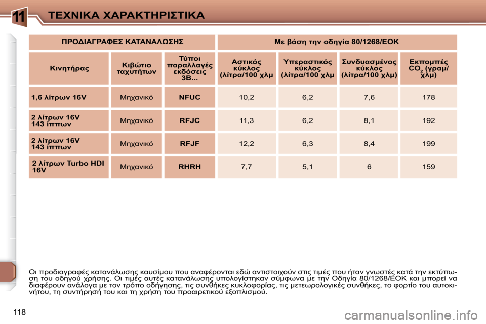 Peugeot 307 CC 2007.5  Εγχειρίδιο χρήσης (in Greek) 11
118
	