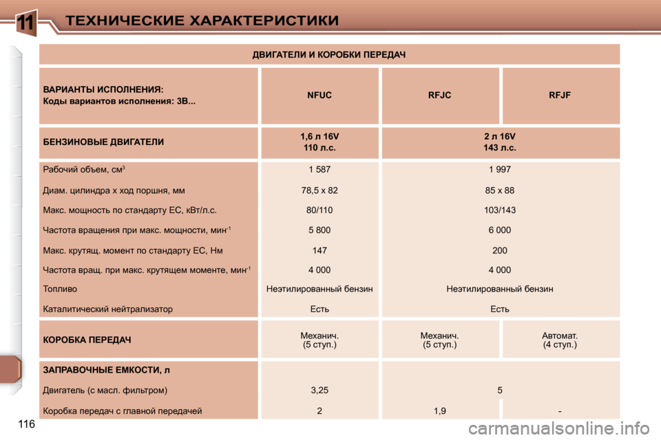Peugeot 307 CC 2007.5  Инструкция по эксплуатации (in Russian) 11
116
i?ldBn?haB?� lWgWai?gBhiBaB
   
>YB=Wi?bB� B� aegeXaB� f?g?>Wn    
   
YWgBWdir� Bhfebd?dBv�:   
  
ah^u� ywjbwÖl