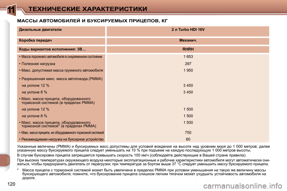 Peugeot 307 CC 2007.5  Инструкция по эксплуатации (in Russian) 11
�1�2�0
i?ldBn?haB?� lWgWai?gBhiBaB
  
>ba_evÖu_� ^yb]wl_eb      
�2� e� �T�u�r�b�o� �H�D�I� �1�6�V   
  
ahjhxdw� i_j_^wq      
c_ow