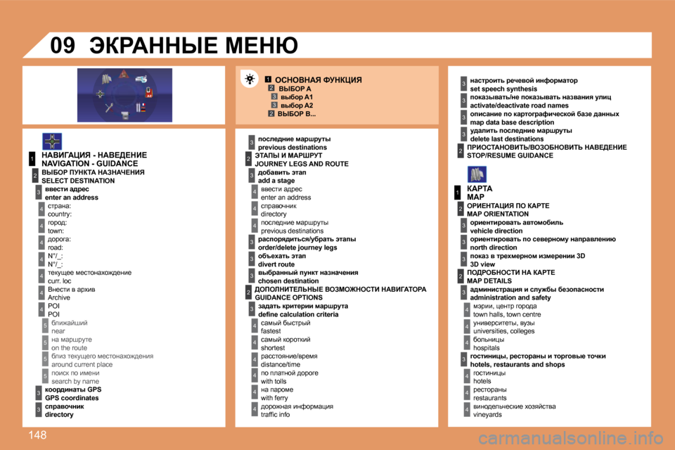 Peugeot 307 CC 2007.5  Инструкция по эксплуатации (in Russian) �1�4�8
12332
1
�4
�4
2
3
�4
3
1
2
3
3
3
�4
�4
�4
�4
�4
�4
�4
5
5
5
5
3
�4
�4
�4
3
3
3
2
3
�4
�4
�4
�4
�4
�4
22
3
3
3
3
3
2
3
3
3
�4
�4
�4
�0�9ehdeYdWv� kjdamBv
dWYB=WmBv� �-� 