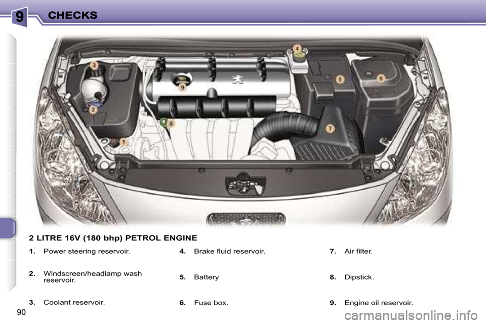 Peugeot 307 CC 2007  Owners Manual �9�0
�2� �L�I�T�R�E� �1�6�V� �(�1�8�0� �b�h�p�)� �P�E�T�R�O�L� �E�N�G�I�N�E
�1�.�  �P�o�w�e�r� �s�t�e�e�r�i�n�g� �r�e�s�e�r�v�o�i�r�.
�2�.�  �W�i�n�d�s�c�r�e�e�n�/�h�e�a�d�l�a�m�p� �w�a�s�h� �r�e�s�e�
