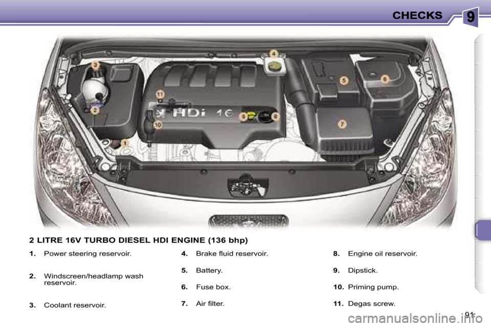 Peugeot 307 CC 2007  Owners Manual �9�1
�1�.�  �P�o�w�e�r� �s�t�e�e�r�i�n�g� �r�e�s�e�r�v�o�i�r�.
�2�.�  �W�i�n�d�s�c�r�e�e�n�/�h�e�a�d�l�a�m�p� �w�a�s�h� �r�e�s�e�r�v�o�i�r�.
�3�.�  �C�o�o�l�a�n�t� �r�e�s�e�r�v�o�i�r�.
�4�.�  �B�r�a�k