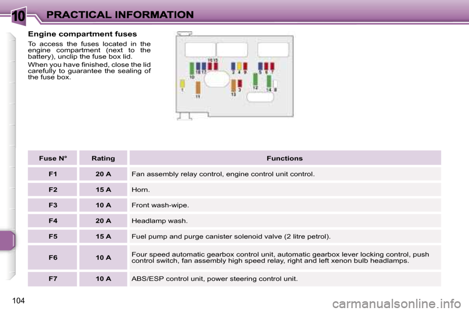 Peugeot 307 CC 2007  Owners Manual �1�0
�1�0�4
�E�n�g�i�n�e� �c�o�m�p�a�r�t�m�e�n�t� �f�u�s�e�s� 
�T�o�  �a�c�c�e�s�s�  �t�h�e�  �f�u�s�e�s�  �l�o�c�a�t�e�d�  �i�n�  �t�h�e� �e�n�g�i�n�e�  �c�o�m�p�a�r�t�m�e�n�t�  �(�n�e�x�t�  �t�o�  �
