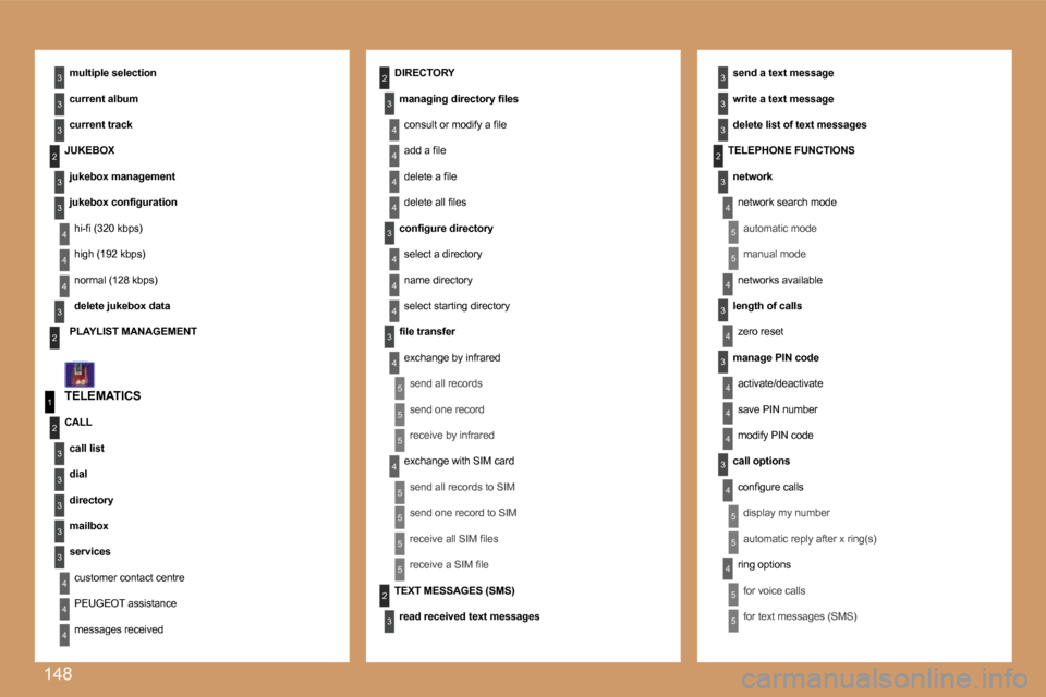 Peugeot 307 CC 2007  Owners Manual �1�4�8
�4
�3
�4
�5
�5
�5
�5
�4
�4
�4
�3
�4
�3
�4
�4
�3
�3
�3
�3
�2
�5
�5
�1
�2
�3
�4
�3
�3
�3
�3
�3
�2
�3
�3
�3
�2
�4
�4
�2
�4
�3
�4
�4
�4
�3
�4
�4
�3
�3
�4
�4
�4
�4
�4
�4
�5
�5
�5
�5
�2
�3
�5
�5
�5
�