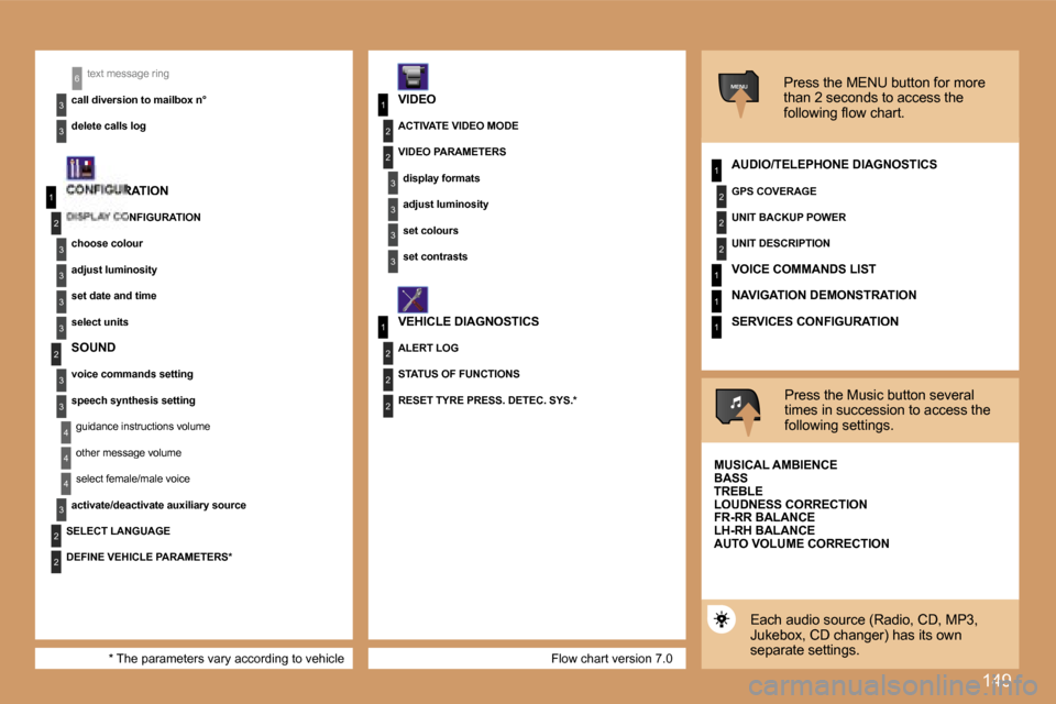 Peugeot 307 CC 2007  Owners Manual �1�4�9
�1
�2
�3
�3
�3
�3
�2
�3
�3
�4
�4
�1
�3
�2
�3
�1
�2
�3
�3
�2
�2
�2
�1
�2
�2
�2
�1
�1
�1
�M�E�N�U
�4
�3
�2
�2
�3
�3
�6
�F�l�o�w� �c�h�a�r�t� �v�e�r�s�i�o�n� �7�.�0
�t�e�x�t� �m�e�s�s�a�g�e� �r�i�