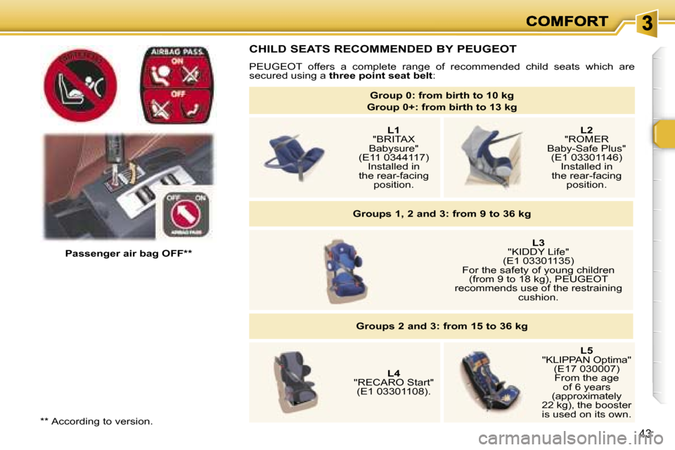 Peugeot 307 CC 2007 Service Manual �4�3
�P�a�s�s�e�n�g�e�r� �a�i�r� �b�a�g� �O�F�F�*�*
�C�H�I�L�D� �S�E�A�T�S� �R�E�C�O�M�M�E�N�D�E�D� �B�Y� �P�E�U�G�E�O�T
�P�E�U�G�E�O�T�  �o�f�f�e�r�s�  �a�  �c�o�m�p�l�e�t�e�  �r�a�n�g�e�  �o�f�  �r�