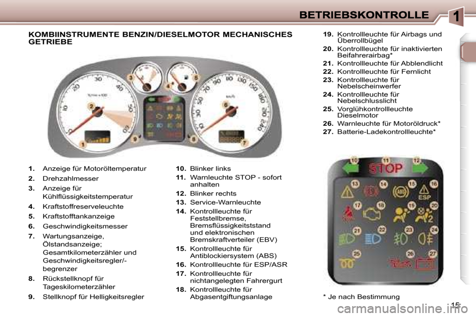 Peugeot 307 CC 2007  Betriebsanleitung (in German) �1�5
�1�.� �A�n�z�e�i�g�e� �f�ü�r� �M�o�t�o�r�ö�l�t�e�m�p�e�r�a�t�u�r
�2�.� �D�r�e�h�z�a�h�l�m�e�s�s�e�r� 
�3�.�  �A�n�z�e�i�g�e� �f�ü�r� 
�K�ü�h�l�ﬂ�ü�s�s�i�g�k�e�i�t�s�t�e�m�p�e�r�a�t�u�r� 
�