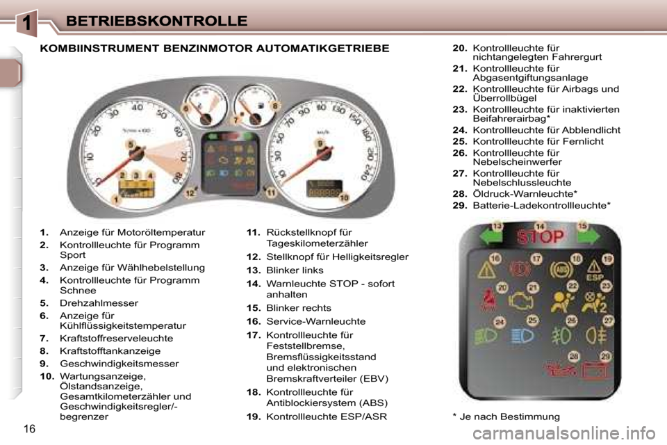 Peugeot 307 CC 2007  Betriebsanleitung (in German) �1�6
�1�.� �A�n�z�e�i�g�e� �f�ü�r� �M�o�t�o�r�ö�l�t�e�m�p�e�r�a�t�u�r
�2�.� �K�o�n�t�r�o�l�l�l�e�u�c�h�t�e� �f�ü�r� �P�r�o�g�r�a�m�m� �S�p�o�r�t
�3�.� �A�n�z�e�i�g�e� �f�ü�r� �W�ä�h�l�h�e�b�e�l�s