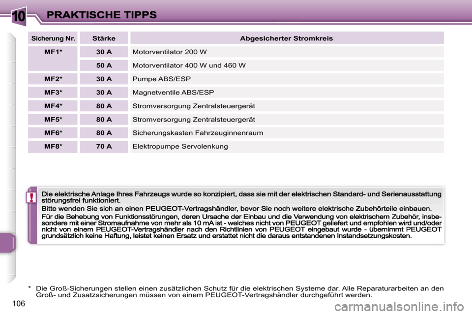 Peugeot 307 CC 2007  Betriebsanleitung (in German) �1�0
�!
�1�0�6
�S�i�c�h�e�r�u�n�g� �N�r�.�S�t�ä�r�k�e�A�b�g�e�s�i�c�h�e�r�t�e�r� �S�t�r�o�m�k�r�e�i�s� 
�M�F�1�*�3�0� �A�M�o�t�o�r�v�e�n�t�i�l�a�t�o�r� �2�0�0� �W
�5�0� �A�M�o�t�o�r�v�e�n�t�i�l�a�t�o