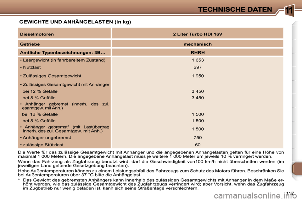 Peugeot 307 CC 2007  Betriebsanleitung (in German) �1
�1�1�7
�G�E�W�I�C�H�T�E� �U�N�D� �A�N�H�Ä�N�G�E�L�A�S�T�E�N� �(�i�n� �k�g�)
�D�i�e�s�e�l�m�o�t�o�r�e�n�2� �L�i�t�e�r� �T�u�r�b�o� �H�D�I� �1�6�V
�G�e�t�r�i�e�b�e�m�e�c�h�a�n�i�s�c�h
�A�m�t�l�i�c�h