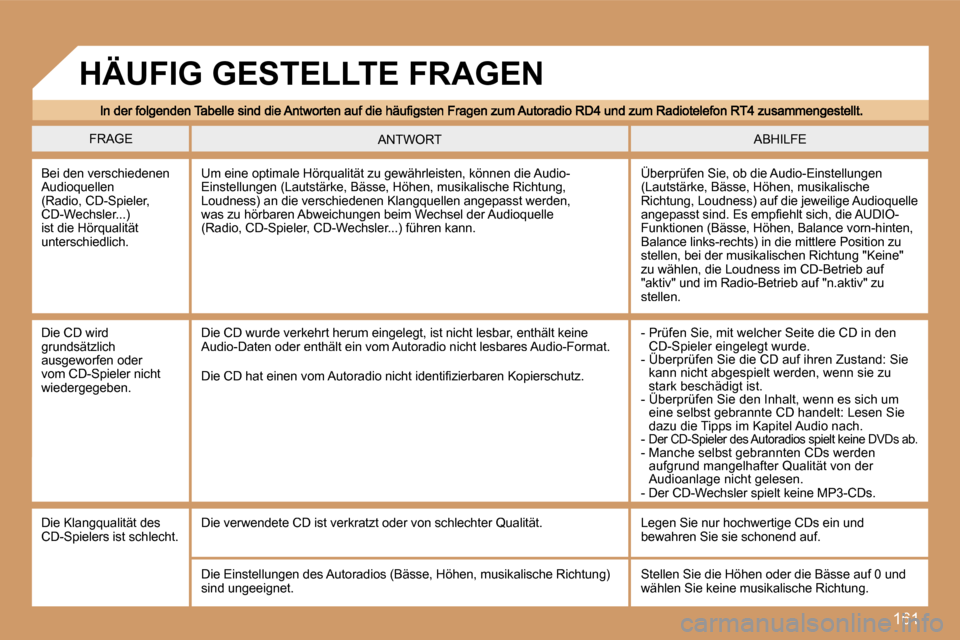 Peugeot 307 CC 2007  Betriebsanleitung (in German) �1�6�1
�F�R�A�G�E�A�B�H�I�L�F�E�A�N�T�W�O�R�T
�B�e�i� �d�e�n� �v�e�r�s�c�h�i�e�d�e�n�e�n� �A�u�d�i�o�q�u�e�l�l�e�n� �(�R�a�d�i�o�,� �C�D�-�S�p�i�e�l�e�r�,� �C�D�-�W�e�c�h�s�l�e�r�.�.�.�)� �i�s�t� �d�i