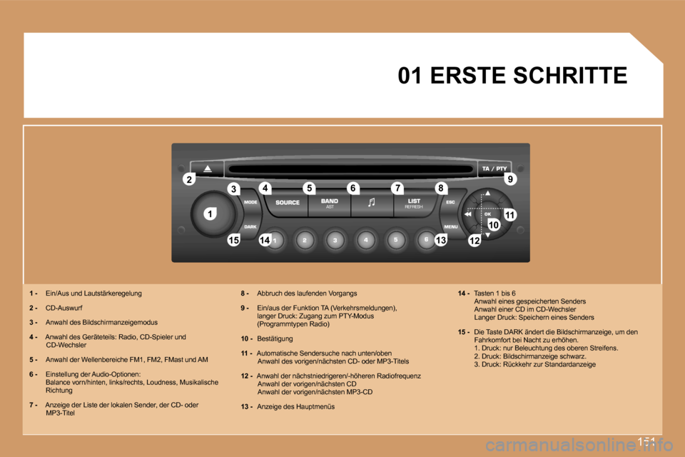 Peugeot 307 CC 2007  Betriebsanleitung (in German) �1�5�1
�1
�2
�1�0�1�1
�1�2
�1�3
�1�4
�1�5
�3 �4 �5 �6 �7 �8 �9
�1�2
�0�1� �E�R�S�T�E� �S�C�H�R�I�T�T�E
�1� �- �  �E�i�n�/�A�u�s� �u�n�d� �L�a�u�t�s�t�ä�r�k�e�r�e�g�e�l�u�n�g
�2� �- �  �C�D�-�A�u�s�w�