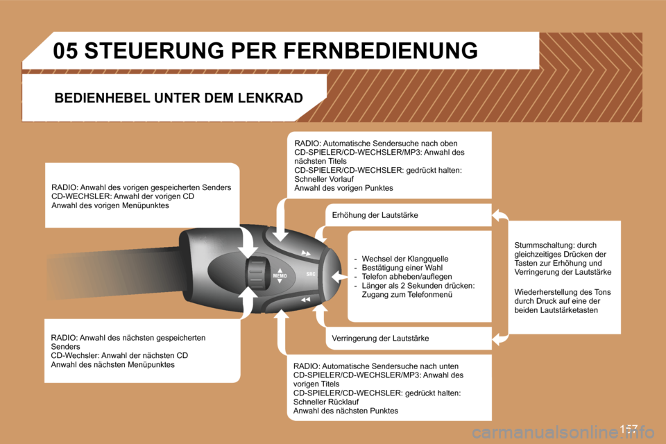 Peugeot 307 CC 2007  Betriebsanleitung (in German) �1�5�7
�R�A�D�I�O�:� �A�n�w�a�h�l� �d�e�s� �n�ä�c�h�s�t�e�n� �g�e�s�p�e�i�c�h�e�r�t�e�n� �S�e�n�d�e�r�s� �C�D�-�W�e�c�h�s�l�e�r�:� �A�n�w�a�h�l� �d�e�r� �n�ä�c�h�s�t�e�n� �C�D� �A�n�w�a�h�l� �d�e�s�