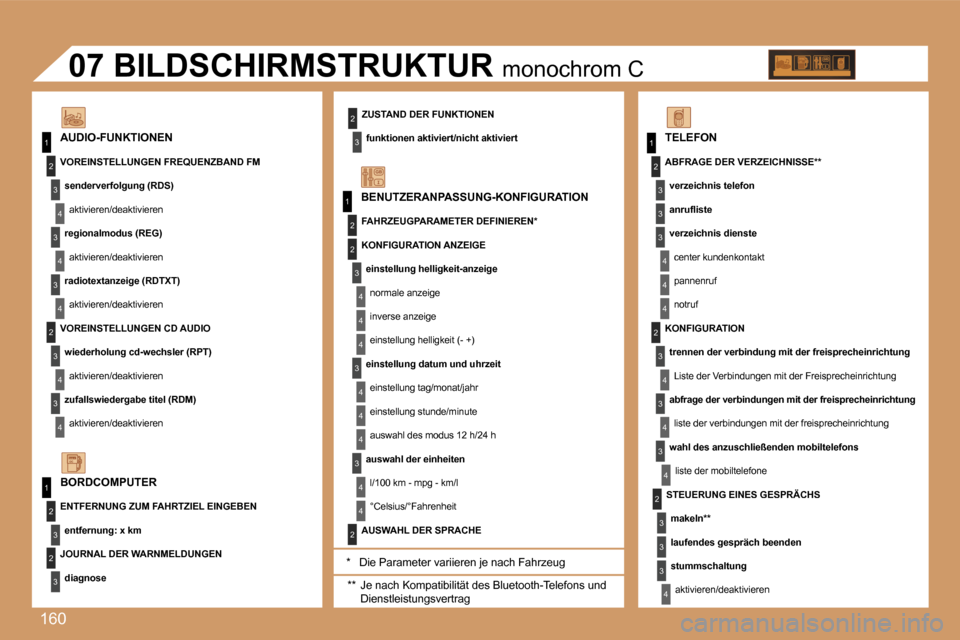 Peugeot 307 CC 2007  Betriebsanleitung (in German) �1�6�0
�1
�1
�2
�3
�4
�3
�4
�3
�4
�2
�3
�4
�3
�4
�2
�3
�4
�2
�4
�4
�3
�4
�4
�4
�3
�4
�4
�1
�2
�3
�2
�3
�3
�2
�2
�1
�2
�3
�3
�3
�4
�4
�4
�2
�3
�4
�3
�4
�3
�4
�2
�3
�3
�3
�4
�B�E�N�U�T�Z�E�R�A�N�P�A�S�S