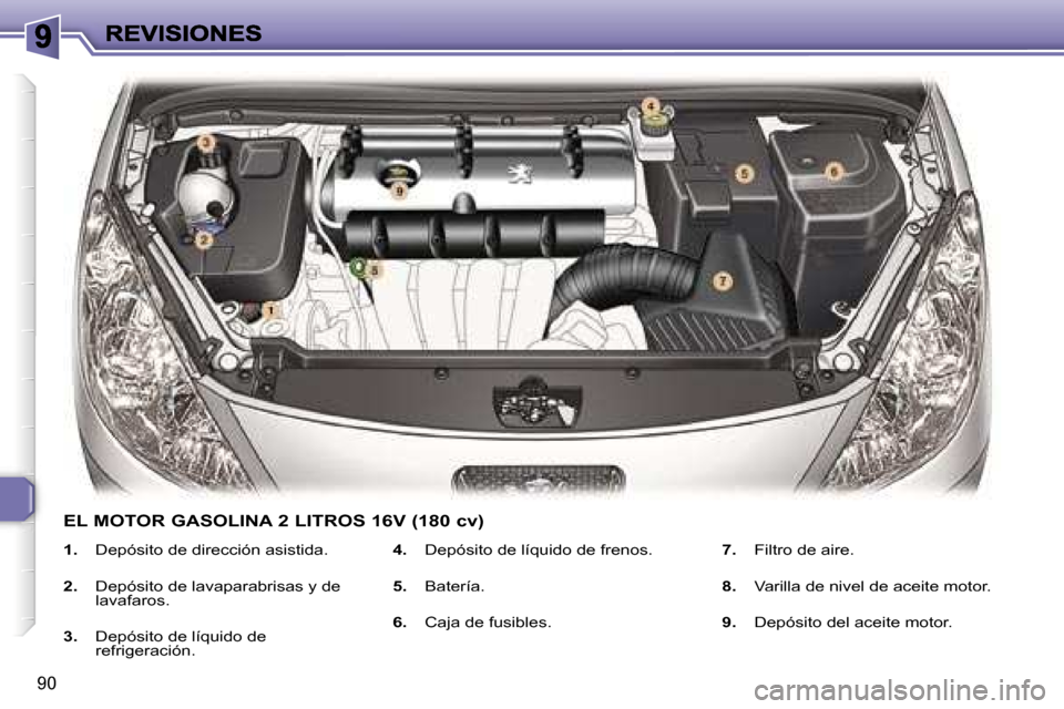 Peugeot 307 CC 2007  Manual del propietario (in Spanish) �9�0
�E�L� �M�O�T�O�R� �G�A�S�O�L�I�N�A� �2� �L�I�T�R�O�S� �1�6�V� �(�1�8�0� �c�v�)
�1�.�  �D�e�p�ó�s�i�t�o� �d�e� �d�i�r�e�c�c�i�ó�n� �a�s�i�s�t�i�d�a�.
�2�.�  �D�e�p�ó�s�i�t�o� �d�e� �l�a�v�a�p�a
