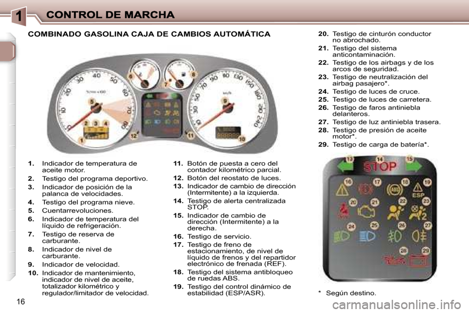 Peugeot 307 CC 2007  Manual del propietario (in Spanish) �1�6
�1�.� �I�n�d�i�c�a�d�o�r� �d�e� �t�e�m�p�e�r�a�t�u�r�a� �d�e� �a�c�e�i�t�e� �m�o�t�o�r�.
�2�.�  �T�e�s�t�i�g�o� �d�e�l� �p�r�o�g�r�a�m�a� �d�e�p�o�r�t�i�v�o�.
�3�.�  �I�n�d�i�c�a�d�o�r� �d�e� �p�