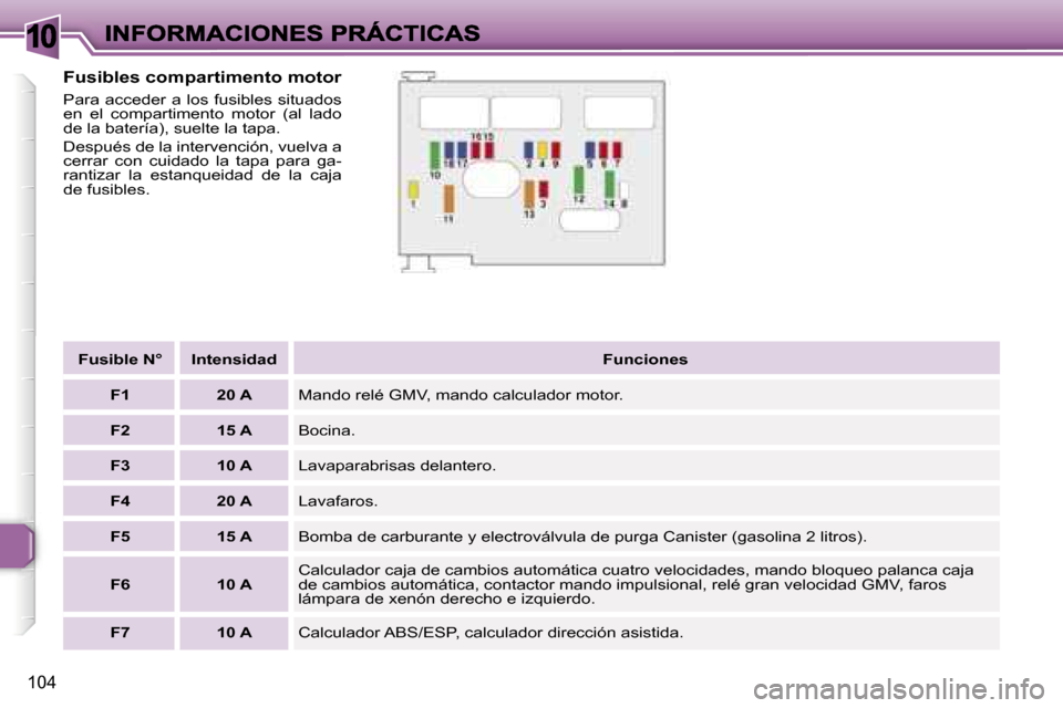 Peugeot 307 CC 2007  Manual del propietario (in Spanish) �1�0
�1�0�4
�F�u�s�i�b�l�e�s� �c�o�m�p�a�r�t�i�m�e�n�t�o� �m�o�t�o�r� 
�P�a�r�a� �a�c�c�e�d�e�r� �a� �l�o�s� �f�u�s�i�b�l�e�s� �s�i�t�u�a�d�o�s� �e�n�  �e�l�  �c�o�m�p�a�r�t�i�m�e�n�t�o�  �m�o�t�o�r� 