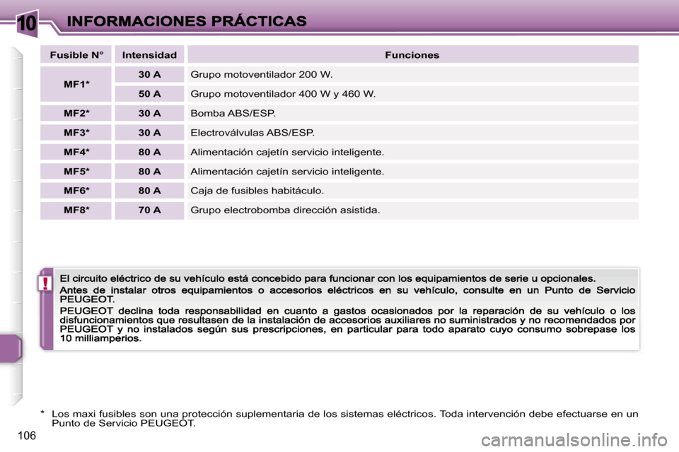 Peugeot 307 CC 2007  Manual del propietario (in Spanish) �1�0
�!
�1�0�6
�F�u�s�i�b�l�e� �N�°�I�n�t�e�n�s�i�d�a�d�F�u�n�c�i�o�n�e�s
�M�F�1�*�3�0� �A�G�r�u�p�o� �m�o�t�o�v�e�n�t�i�l�a�d�o�r� �2�0�0� �W�.
�5�0� �A�G�r�u�p�o� �m�o�t�o�v�e�n�t�i�l�a�d�o�r� �4�0