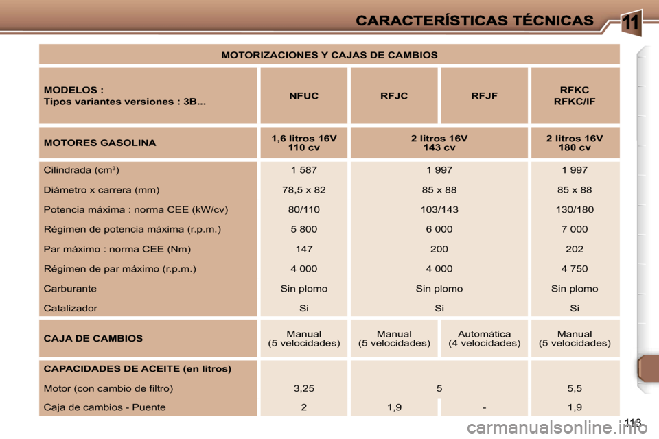 Peugeot 307 CC 2007  Manual del propietario (in Spanish) �1
�1�1�3
�M�O�T�O�R�I�Z�A�C�I�O�N�E�S� �Y� �C�A�J�A�S� �D�E� �C�A�M�B�I�O�S
�M�O�D�E�L�O�S� �:
�T�i�p�o�s� �v�a�r�i�a�n�t�e�s� �v�e�r�s�i�o�n�e�s� �:� �3�B�.�.�.�N�F�U�C� �R�F�J�C�R�F�J�F�R�F�K�C
�R�
