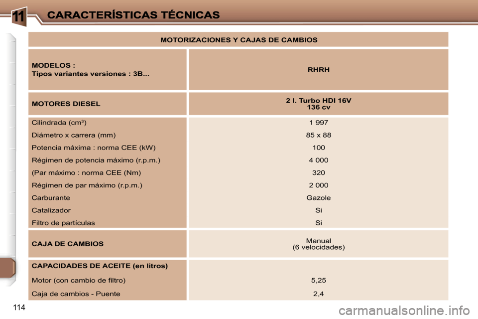 Peugeot 307 CC 2007  Manual del propietario (in Spanish) �1
�1�1�4
�M�O�T�O�R�I�Z�A�C�I�O�N�E�S� �Y� �C�A�J�A�S� �D�E� �C�A�M�B�I�O�S
�M�O�D�E�L�O�S� �:
�T�i�p�o�s� �v�a�r�i�a�n�t�e�s� �v�e�r�s�i�o�n�e�s� �:� �3�B�.�.�.�R�H�R�H
�M�O�T�O�R�E�S� �D�I�E�S�E�L�
