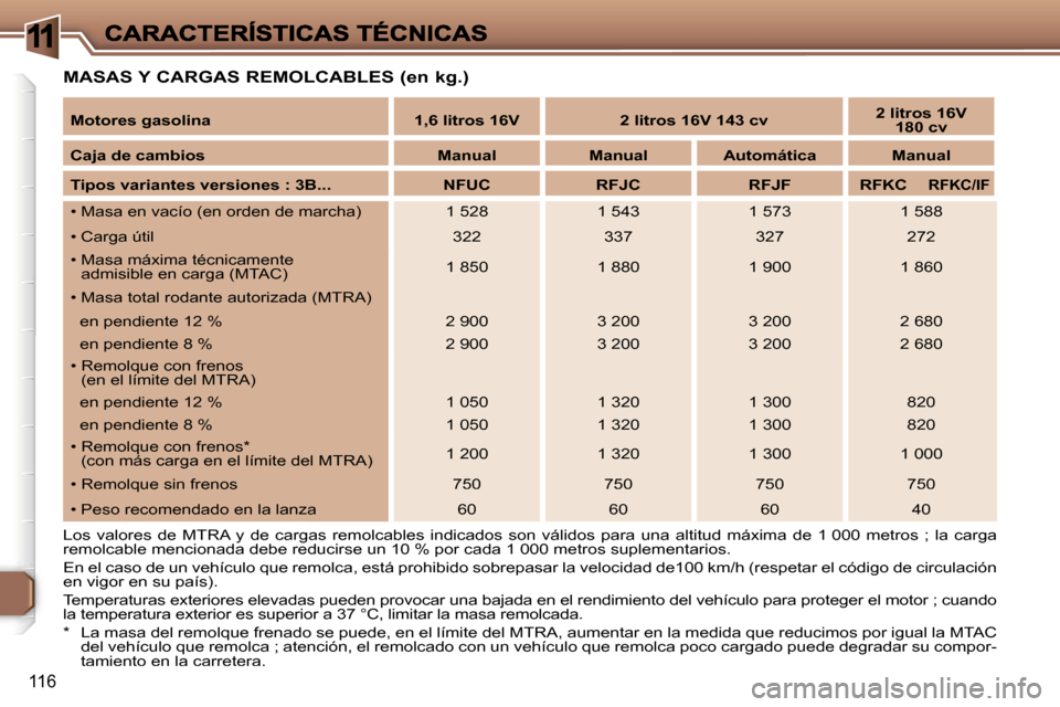 Peugeot 307 CC 2007  Manual del propietario (in Spanish) �1
�1�1�6
�M�A�S�A�S� �Y� �C�A�R�G�A�S� �R�E�M�O�L�C�A�B�L�E�S� �(�e�n� �k�g�.�)
�L�o�s�  �v�a�l�o�r�e�s�  �d�e�  �M�T�R�A�  �y�  �d�e�  �c�a�r�g�a�s�  �r�e�m�o�l�c�a�b�l�e�s�  �i�n�d�i�c�a�d�o�s�  �s