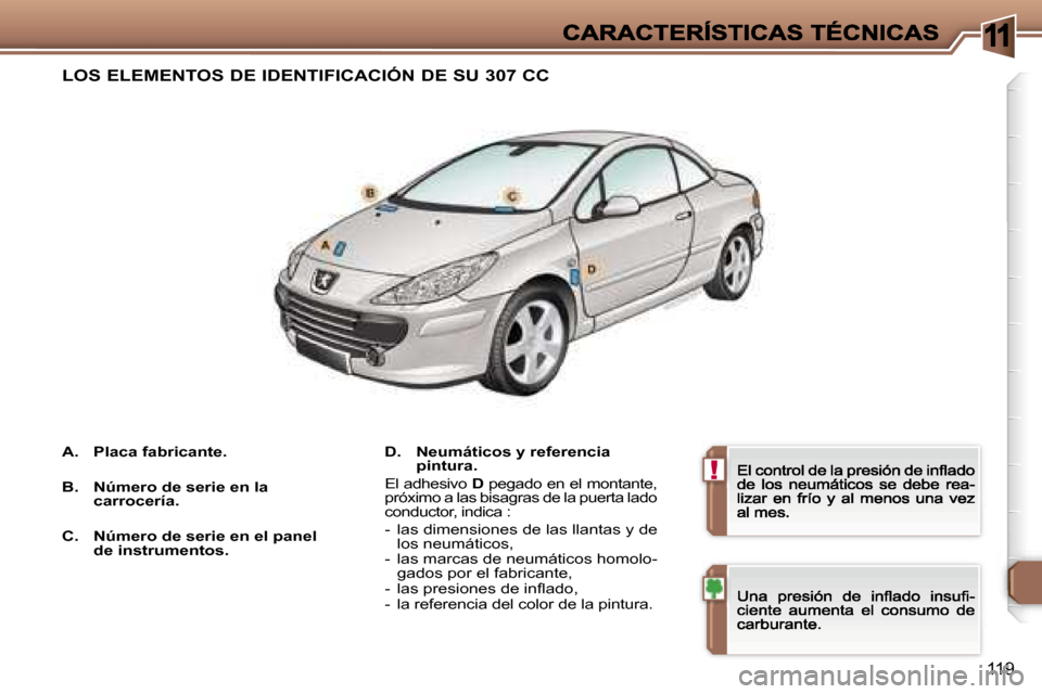 Peugeot 307 CC 2007  Manual del propietario (in Spanish) �1
�!
�1�1�9
�L�O�S� �E�L�E�M�E�N�T�O�S� �D�E� �I�D�E�N�T�I�F�I�C�A�C�I�Ó�N� �D�E� �S�U� �3�0�7� �C�C
�D�.�  �N�e�u�m�á�t�i�c�o�s� �y� �r�e�f�e�r�e�n�c�i�a� �p�i�n�t�u�r�a�.
�E�l� �a�d�h�e�s�i�v�o� 