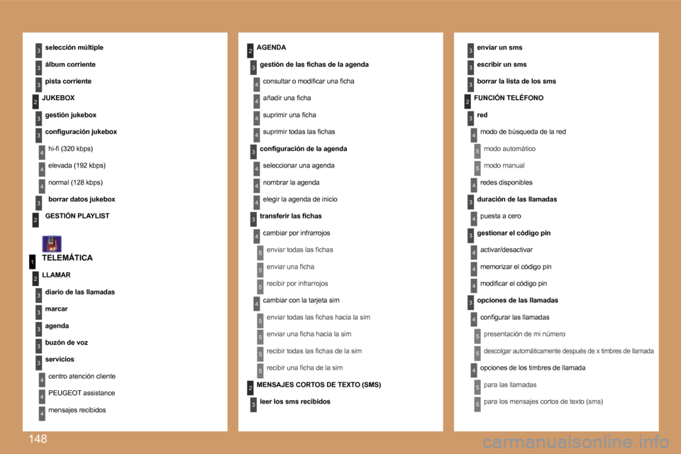 Peugeot 307 CC 2007  Manual del propietario (in Spanish) �1�4�8
�4
�3
�4
�5
�5
�5
�5
�4
�4
�4
�3
�4
�3
�4
�4
�3
�3
�3
�3
�2
�5
�5
�1
�2
�3
�4
�3
�3
�3
�3
�3
�2
�3
�3
�3
�2
�4
�4
�2
�4
�3
�4
�4
�4
�3
�4
�4
�3
�3
�4
�4
�4
�4
�4
�4
�5
�5
�5
�5
�2
�3
�5
�5
�5
�