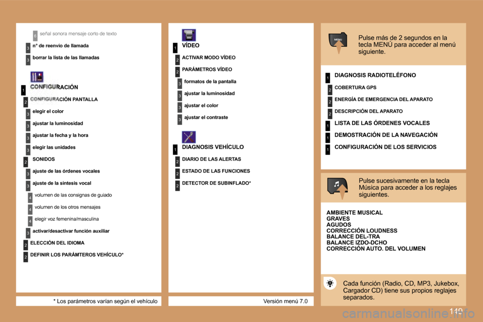 Peugeot 307 CC 2007  Manual del propietario (in Spanish) �1�4�9
�1
�2
�3
�3
�3
�3
�2
�3
�3
�4
�4
�1
�3
�2
�3
�1
�2
�3
�3
�2
�2
�2
�1
�2
�2
�2
�1
�1
�1
�M�E�N�U
�4
�3
�2
�2
�3
�3
�6
�V�e�r�s�i�ó�n� �m�e�n�ú� �7�.�0
�s�e�ñ�a�l� �s�o�n�o�r�a� �m�e�n�s�a�j�e