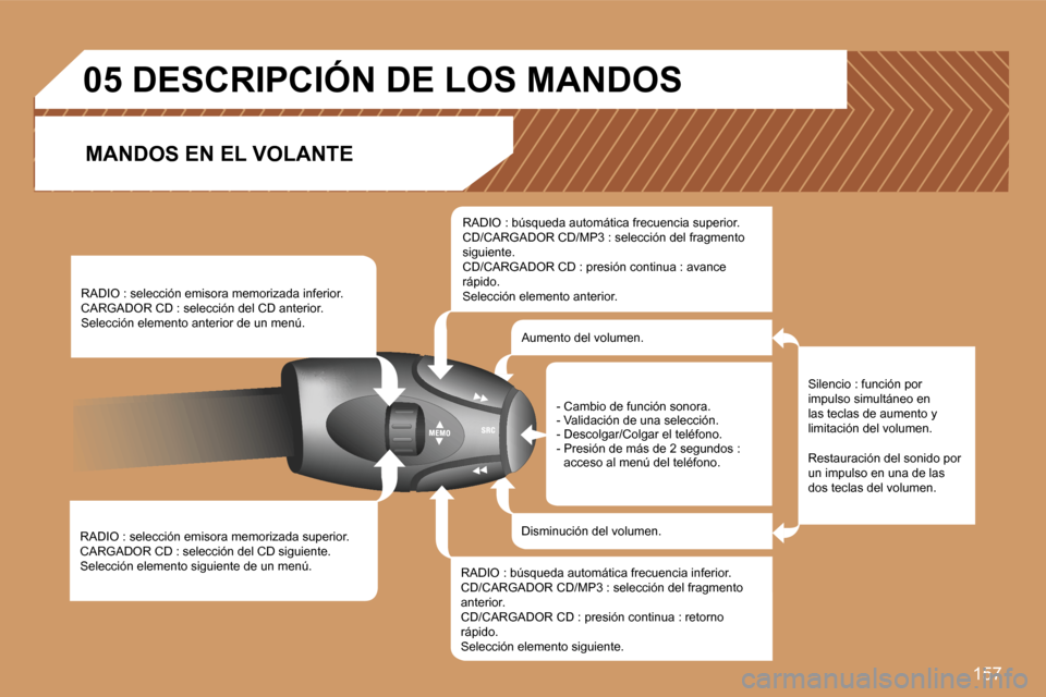Peugeot 307 CC 2007  Manual del propietario (in Spanish) �1�5�7
�R�A�D�I�O� �:� �s�e�l�e�c�c�i�ó�n� �e�m�i�s�o�r�a� �m�e�m�o�r�i�z�a�d�a� �s�u�p�e�r�i�o�r�.�C�A�R�G�A�D�O�R� �C�D� �:� �s�e�l�e�c�c�i�ó�n� �d�e�l� �C�D� �s�i�g�u�i�e�n�t�e�.�S�e�l�e�c�c�i�ó