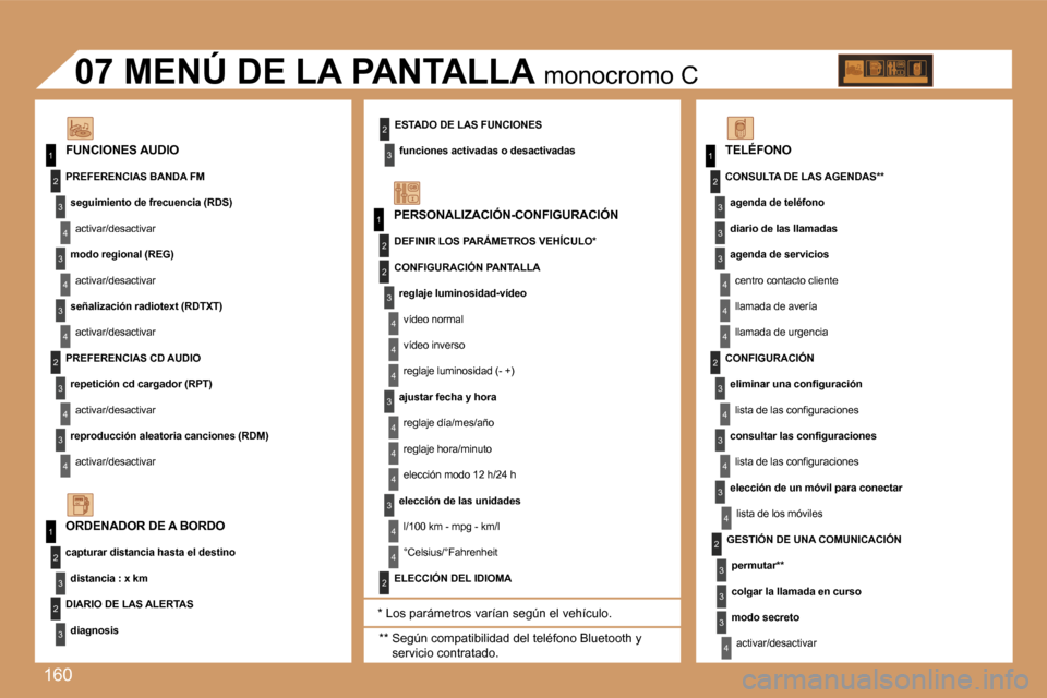 Peugeot 307 CC 2007  Manual del propietario (in Spanish) �1�6�0
�1
�1
�2
�3
�4
�3
�4
�3
�4
�2
�3
�4
�3
�4
�2
�3
�4
�2
�4
�4
�3
�4
�4
�4
�3
�4
�4
�1
�2
�3
�2
�3
�3
�2
�2
�1
�2
�3
�3
�3
�4
�4
�4
�2
�3
�4
�3
�4
�3
�4
�2
�3
�3
�3
�4
�P�E�R�S�O�N�A�L�I�Z�A�C�I�
