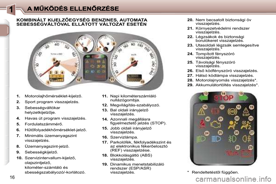 Peugeot 307 CC 2007  Kezelési útmutató (in Hungarian) �1�6
�1�.�  �M�o�t�o�r�o�l�a�j�h5�m�é�r�s�é�k�l�e�t�-�k�i�j�e�l�z5�.� 
�2�.� �S�p�o�r�t� �p�r�o�g�r�a�m� �v�i�s�s�z�a�j�e�l�z�é�s�.
�3�.� �S�e�b�e�s�s�é�g�v�á�l�t�ó�k�a�r� 
�h�e�l�y�z�e�t�k�i�