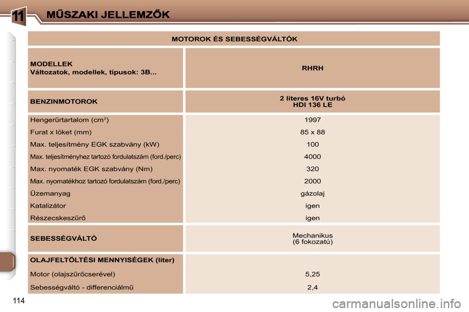 Peugeot 307 CC 2007  Kezelési útmutató (in Hungarian) �1
�1�1�4
�M�O�T�O�R�O�K� �É�S� �S�E�B�E�S�S�É�G�V�Á�L�T�Ó�K
�M�O�D�E�L�L�E�K
�V�á�l�t�o�z�a�t�o�k�,� �m�o�d�e�l�l�e�k�,� �t�í�p�u�s�o�k�:� �3�B�.�.�.�R�H�R�H
�B�E�N�Z�I�N�M�O�T�O�R�O�K�2� �l�i�