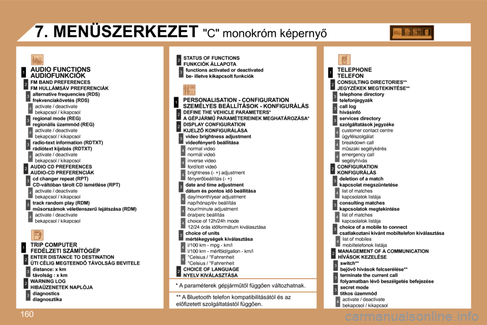 Peugeot 307 CC 2007  Kezelési útmutató (in Hungarian) �1�6�0
�1
�1
�2
�3
�4
�3
�4
�3
�4
�2
�3
�4
�3
�4
�2
�3
�4
�2
�4
�4
�3
�4
�4
�4
�3
�4
�4
�1
�2
�3
�2
�3
�3
�2
�2
�1
�2
�3
�3
�3
�4
�4
�4
�2
�3
�4
�3
�4
�3
�4
�2
�3
�3
�3
�4
�S�Z�E�M�É�L�Y�E�S� �B�E�Á