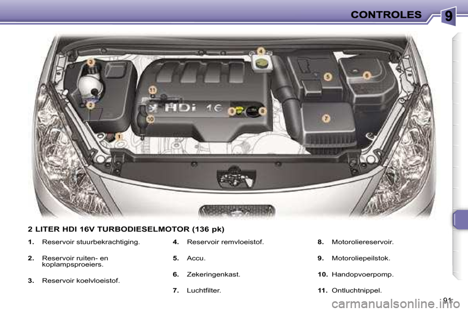 Peugeot 307 CC 2007  Handleiding (in Dutch) �9�1
�1�.�  �R�e�s�e�r�v�o�i�r� �s�t�u�u�r�b�e�k�r�a�c�h�t�i�g�i�n�g�.
�2�.�  �R�e�s�e�r�v�o�i�r� �r�u�i�t�e�n�-� �e�n� �k�o�p�l�a�m�p�s�p�r�o�e�i�e�r�s�.
�3�.�  �R�e�s�e�r�v�o�i�r� �k�o�e�l�v�l�o�e�i
