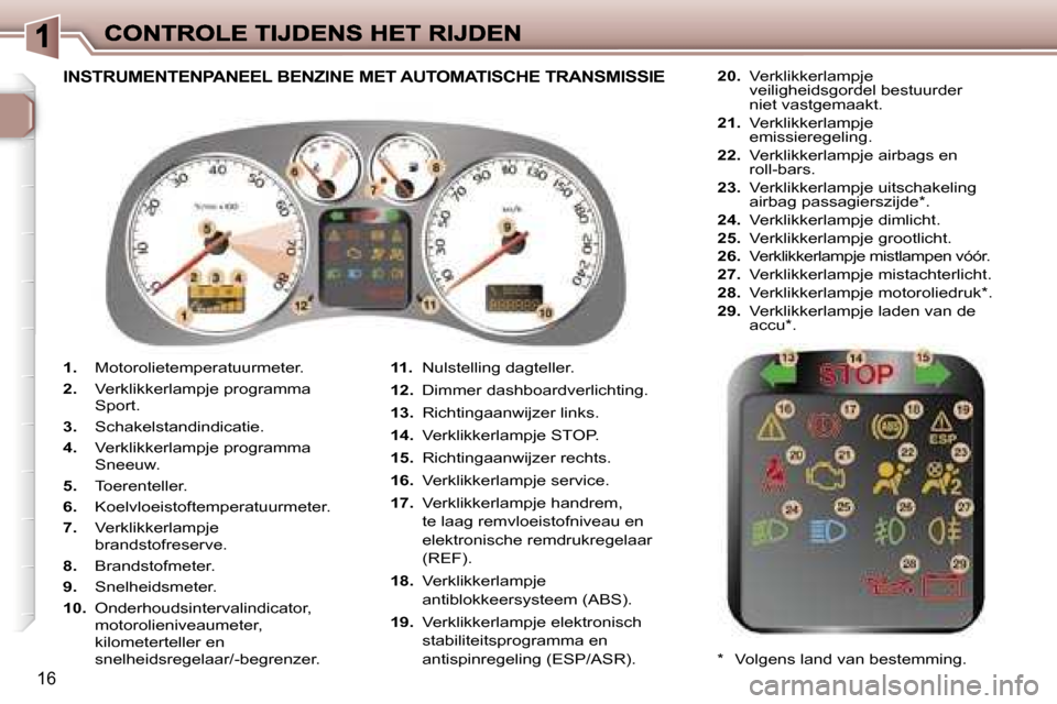 Peugeot 307 CC 2007  Handleiding (in Dutch) �1�6
�1�.� �M�o�t�o�r�o�l�i�e�t�e�m�p�e�r�a�t�u�u�r�m�e�t�e�r�.
�2�.�  �V�e�r�k�l�i�k�k�e�r�l�a�m�p�j�e� �p�r�o�g�r�a�m�m�a� �S�p�o�r�t�.
�3�.� �S�c�h�a�k�e�l�s�t�a�n�d�i�n�d�i�c�a�t�i�e�.
�4�.�  �V�e