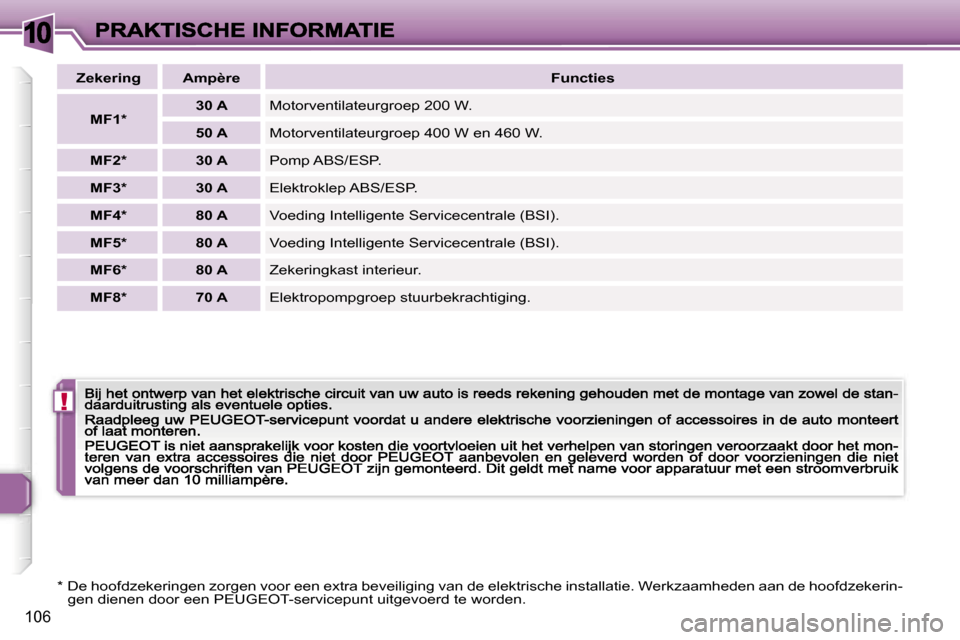 Peugeot 307 CC 2007  Handleiding (in Dutch) �1�0
�!
�1�0�6
�Z�e�k�e�r�i�n�g�A�m�p�è�r�e�F�u�n�c�t�i�e�s
�M�F�1�*�3�0� �A�M�o�t�o�r�v�e�n�t�i�l�a�t�e�u�r�g�r�o�e�p� �2�0�0� �W�.
�5�0� �A�M�o�t�o�r�v�e�n�t�i�l�a�t�e�u�r�g�r�o�e�p� �4�0�0� �W� �e
