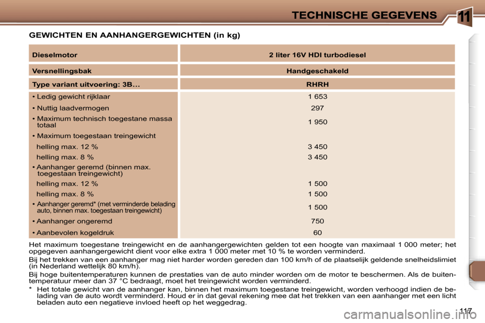 Peugeot 307 CC 2007  Handleiding (in Dutch) �1
�1�1�7
�G�E�W�I�C�H�T�E�N� �E�N� �A�A�N�H�A�N�G�E�R�G�E�W�I�C�H�T�E�N� �(�i�n� �k�g�)
�D�i�e�s�e�l�m�o�t�o�r�2� �l�i�t�e�r� �1�6�V� �H�D�I� �t�u�r�b�o�d�i�e�s�e�l
�V�e�r�s�n�e�l�l�i�n�g�s�b�a�k�H�a