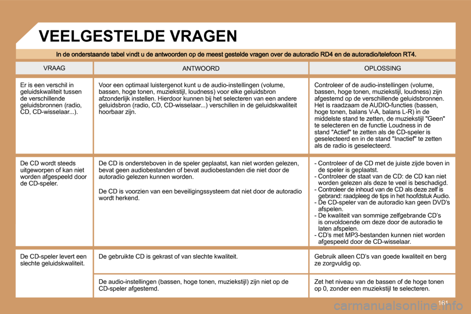 Peugeot 307 CC 2007  Handleiding (in Dutch) �1�6�1
�V�R�A�A�G�O�P�L�O�S�S�I�N�G�A�N�T�W�O�O�R�D
�E�r� �i�s� �e�e�n� �v�e�r�s�c�h�i�l� �i�n� �g�e�l�u�i�d�s�k�w�a�l�i�t�e�i�t� �t�u�s�s�e�n� �d�e� �v�e�r�s�c�h�i�l�l�e�n�d�e� �g�e�l�u�i�d�s�b�r�o�n