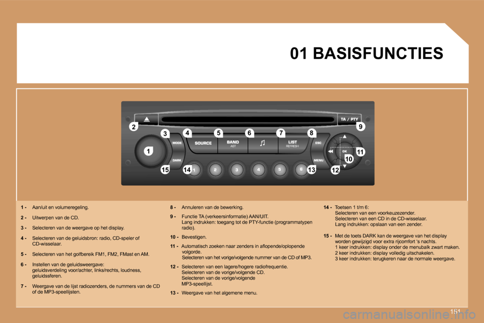 Peugeot 307 CC 2007  Handleiding (in Dutch) �1�5�1
�1
�2
�1�0�1�1
�1�2
�1�3
�1�4
�1�5
�3 �4 �5 �6 �7 �8 �9
�1�2
�0�1� �B�A�S�I�S�F�U�N�C�T�I�E�S
�1� �- �  �A�a�n�/�u�i�t� �e�n� �v�o�l�u�m�e�r�e�g�e�l�i�n�g�.
�2� �- �  �U�i�t�w�e�r�p�e�n� �v�a�n