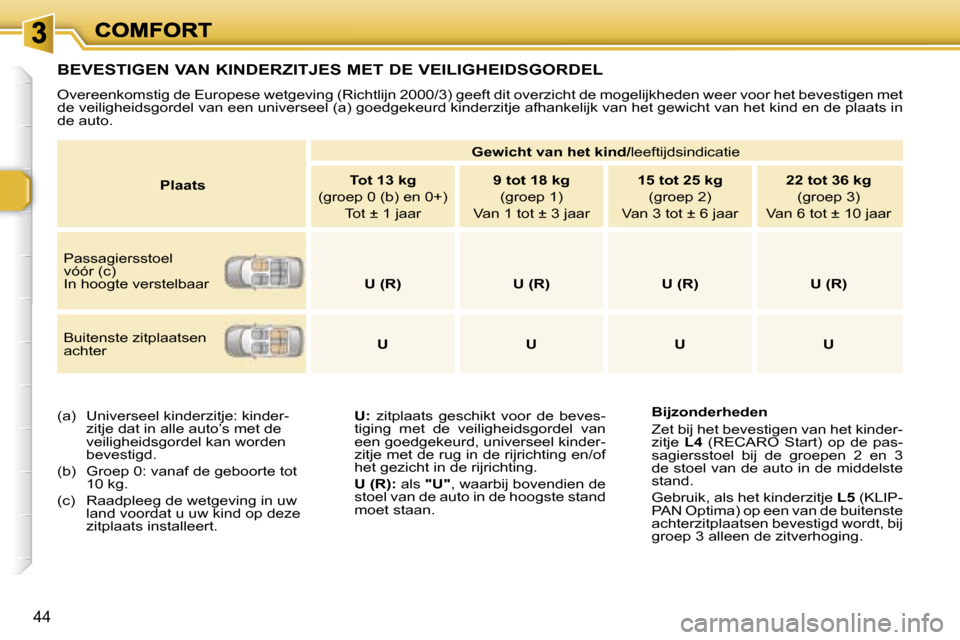 Peugeot 307 CC 2007  Handleiding (in Dutch) �4�4
�B�E�V�E�S�T�I�G�E�N� �V�A�N� �K�I�N�D�E�R�Z�I�T�J�E�S� �M�E�T� �D�E� �V�E�I�L�I�G�H�E�I�D�S�G�O�R�D�E�L
�O�v�e�r�e�e�n�k�o�m�s�t�i�g� �d�e� �E�u�r�o�p�e�s�e� �w�e�t�g�e�v�i�n�g� �(�R�i�c�h�t�l�i