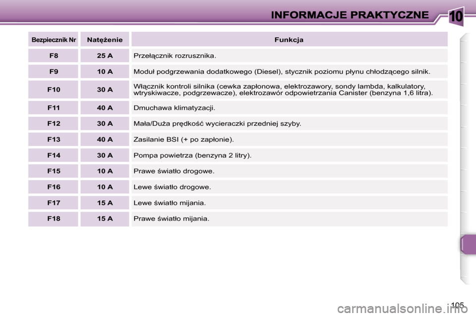 Peugeot 307 CC 2007  Instrukcja Obsługi (in Polish) �1�0
�1�0�5
�B�e�z�p�i�e�c�z�n�i�k� �N�r�N�a�t
G�e�n�i�e�F�u�n�k�c�j�a
�F�8�2�5� �A�P�r�z�e�ł"�c�z�n�i�k� �r�o�z�r�u�s�z�n�i�k�a�.
�F�9�1�0� �A�M�o�d�u�ł� �p�o�d�g�r�z�e�w�a�n�i�a� �d�o�d�a�t�k�o