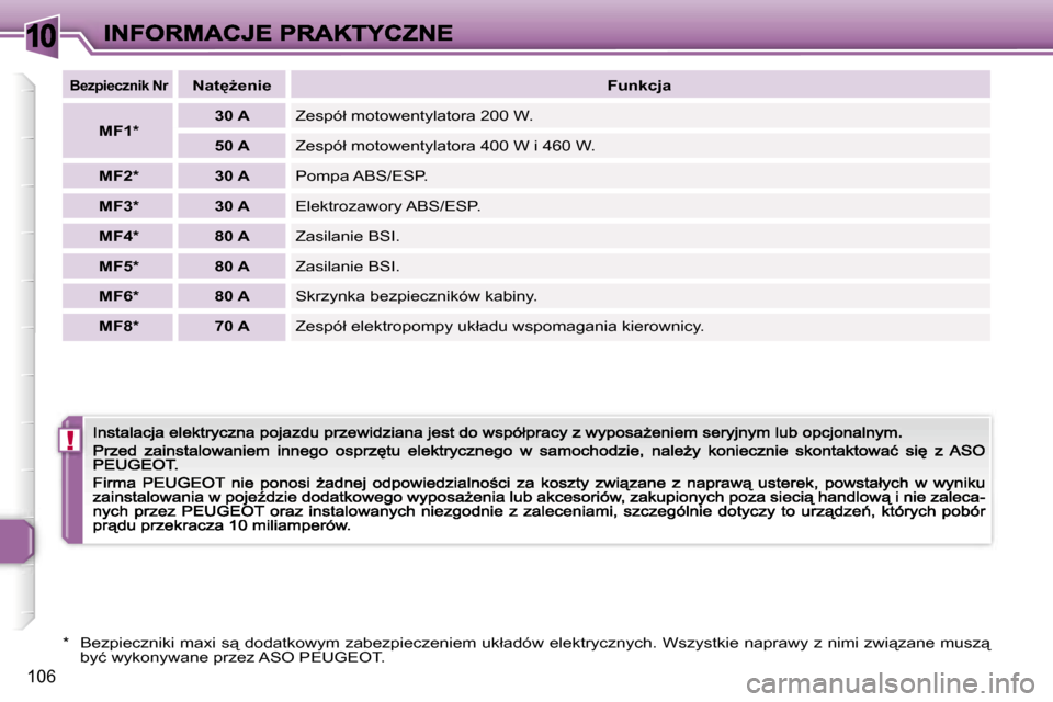 Peugeot 307 CC 2007  Instrukcja Obsługi (in Polish) �1�0
�!
�1�0�6
�B�e�z�p�i�e�c�z�n�i�k� �N�r�N�a�t
G�e�n�i�e�F�u�n�k�c�j�a
�M�F�1�*�3�0� �A�Z�e�s�p�ó�ł� �m�o�t�o�w�e�n�t�y�l�a�t�o�r�a� �2�0�0� �W�.
�5�0� �A�Z�e�s�p�ó�ł� �m�o�t�o�w�e�n�t�y�l�a�