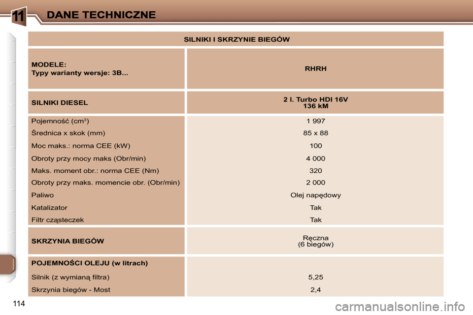 Peugeot 307 CC 2007  Instrukcja Obsługi (in Polish) �1
�1�1�4
�S�I�L�N�I�K�I� �I� �S�K�R�Z�Y�N�I�E� �B�I�E�G�Ó�W
�M�O�D�E�L�E�:� 
�T�y�p�y� �w�a�r�i�a�n�t�y� �w�e�r�s�j�e�:� �3�B�.�.�.�R�H�R�H
�S�I�L�N�I�K�I� �D�I�E�S�E�L�2� �l�.� �T�u�r�b�o� �H�D�I� 