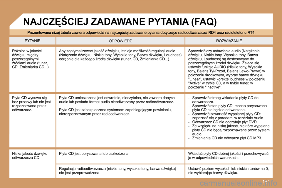 Peugeot 307 CC 2007  Instrukcja Obsługi (in Polish) �1�6�1
�P�Y�T�A�N�I�E�R�O�Z�W�I�Z�A�N�I�E�O�D�P�O�W�I�E�DD
�R�óG�n�i�c�a� �w� �j�a�k�o;�c�i� �dE�w�i
�k�u� �m�i
�d�z�y� �p�o�s�z�c�z�e�g�ó�l�n�y�m�i� E�r�ó�d�ł�a�m�i� �a�u�d�i�o� �(�t�u�n