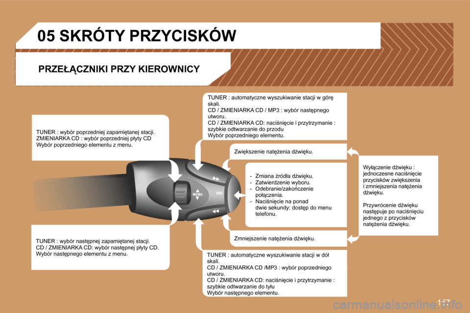Peugeot 307 CC 2007  Instrukcja Obsługi (in Polish) �1�5�7
�T�U�N�E�R� �:� �w�y�b�ó�r� �n�a�s�t
�p�n�e�j� �z�a�p�a�m�i
�t�a�n�e�j� �s�t�a�c�j�i�.�C�D� �/� �Z�M�I�E�N�I�A�R�K�A� �C�D�:� �w�y�b�ó�r� �n�a�s�t
�p�n�e�j� �p�ł�y�t�y� �C�D�.�W�y�b�ó�r�