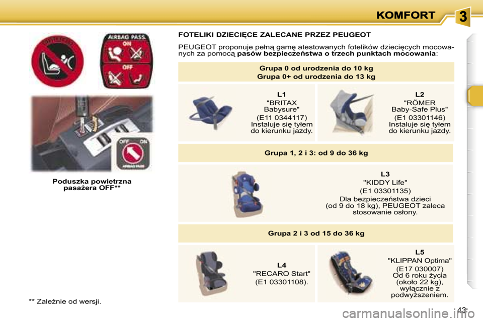 Peugeot 307 CC 2007  Instrukcja Obsługi (in Polish) �4�3
�P�o�d�u�s�z�k�a� �p�o�w�i�e�t�r�z�n�a� �p�a�s�aG�e�r�a� �O�F�F�*�*
�F�O�T�E�L�I�K�I� �D�Z�I�E�C�I	�C�E� �Z�A�L�E�C�A�N�E� �P�R�Z�E�Z� �P�E�U�G�E�O�T
�P�E�U�G�E�O�T� �p�r�o�p�o�n�u�j�e� �p�e�ł