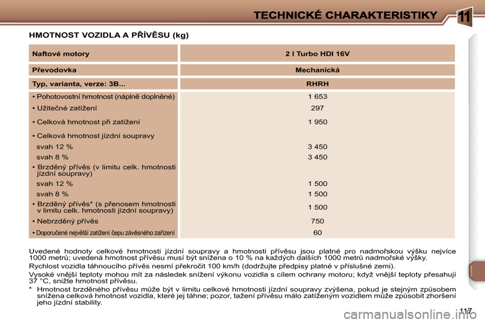Peugeot 307 CC 2007  Návod k obsluze (in Czech) �1
�1�1�7
�H�M�O�T�N�O�S�T� �V�O�Z�I�D�L�A� �A� �P8�Í�V(�S�U� �(�k�g�)
�N�a�f�t�o�v�é� �m�o�t�o�r�y�2� �l� �T�u�r�b�o� �H�D�I� �1�6�V
�P9�e�v�o�d�o�v�k�a�M�e�c�h�a�n�i�c�k�á
�T�y�p�,� �v�a�r�i�a
